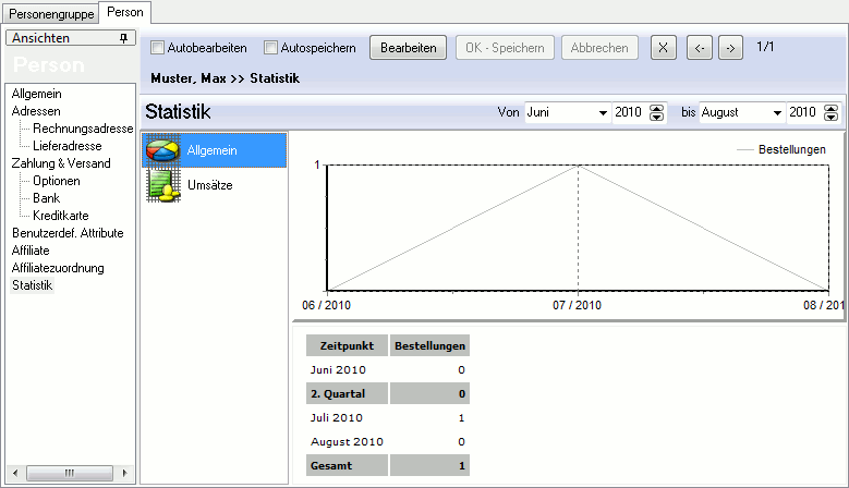 Personenstatistik (Allgemein)