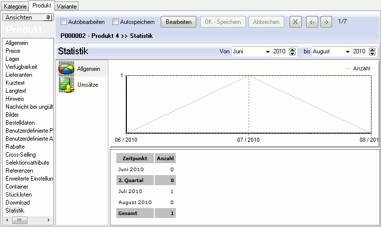 Produktstatistik