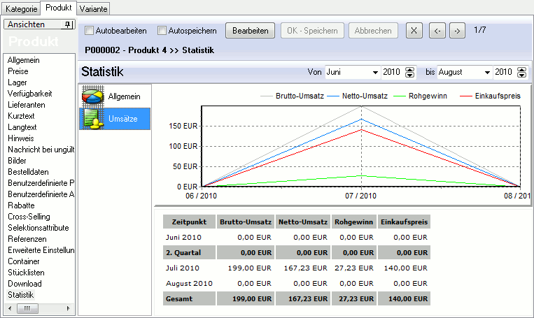 Produktstatistik (Umsätze)
